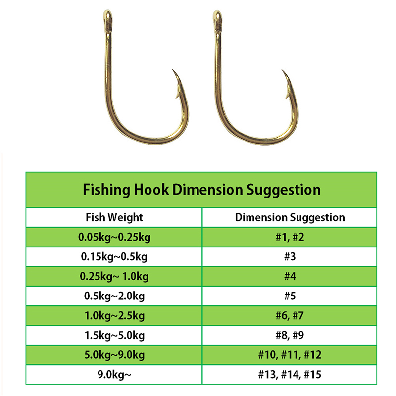 ตะขอตกปลาขายส่งโดยจํานวนมาก 10 - Fishing Hook Barbless บทวิจารณ์และราคา