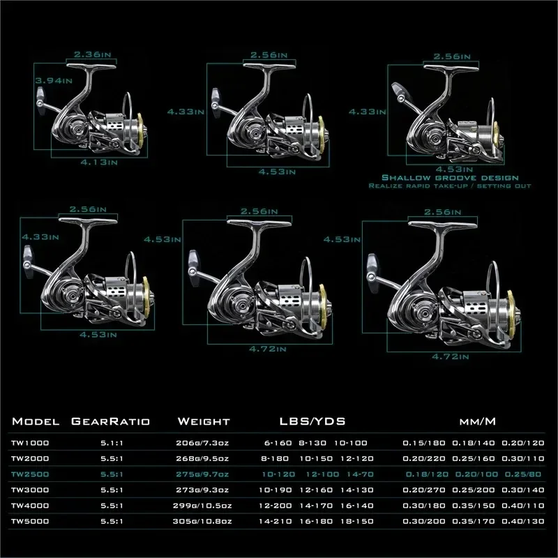 โอคุมะ รอกตกปลาโลหะทั้งหมด ป้อ - Abu Garcia Reel Max บทวิจารณ์และราคา